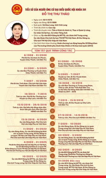 CHỦ TỊCH TRUNG ƯƠNG HỘI CHỮ THẬP ĐỎ VIỆT NAM ĐỖ THỊ THU THẢO ỨNG CỬ ĐẠI BIỂU QUỐC HỘI KHÓA XVI TẠI ĐƠN VỊ BẦU CỬ SỐ 2, TỈNH ĐỒNG THÁP